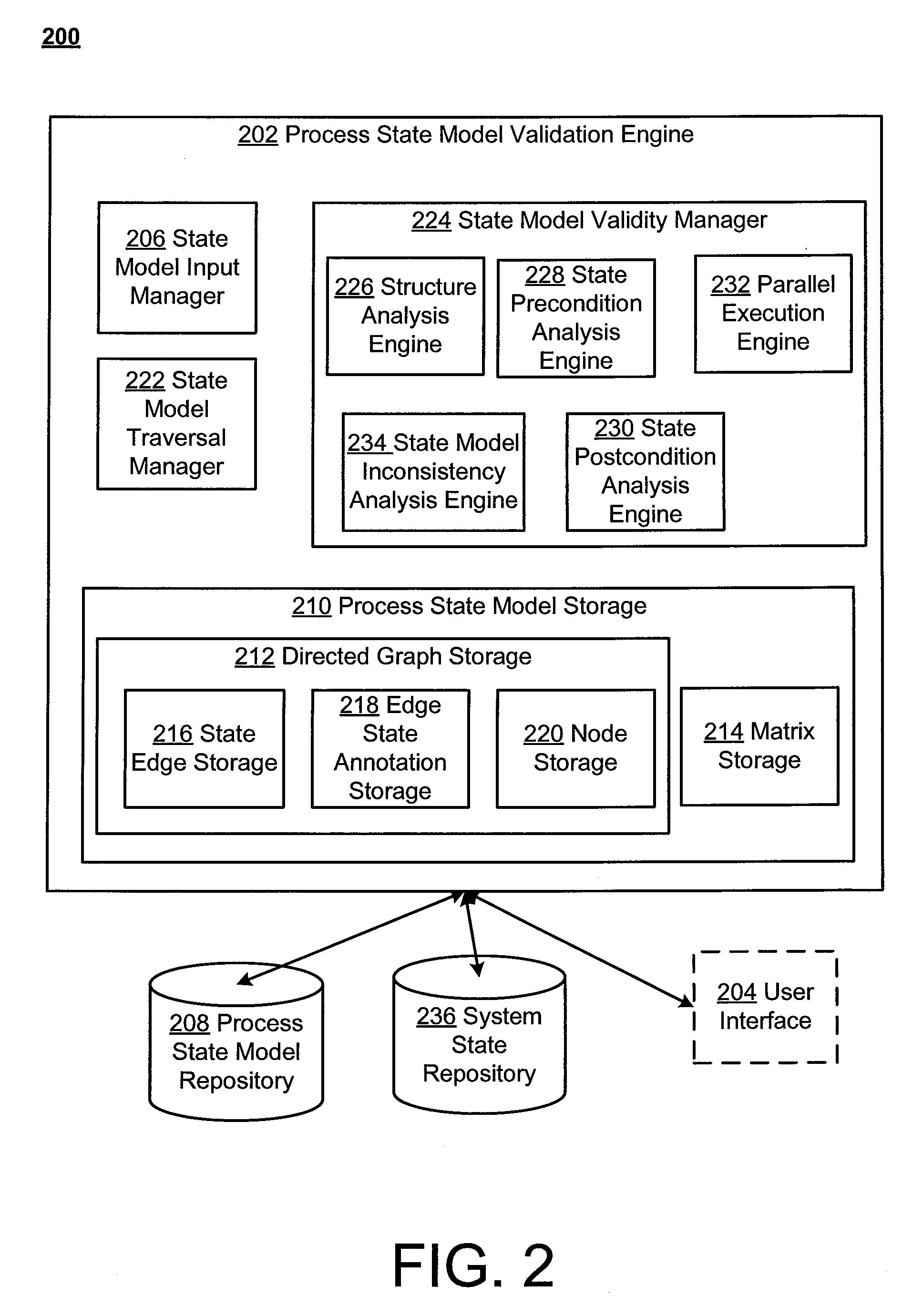 Method and system for validating process models