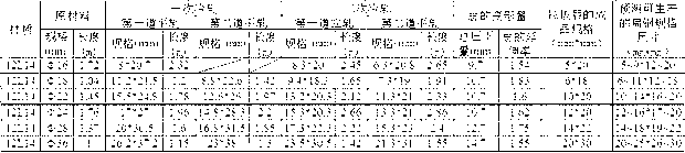 Cold rolling-drawing method for producing small-sized square flat steel with low-carbon and high-sulfur free-cutting steel