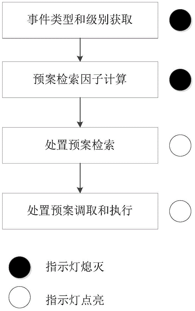 Traffic emergency plan processing method and system