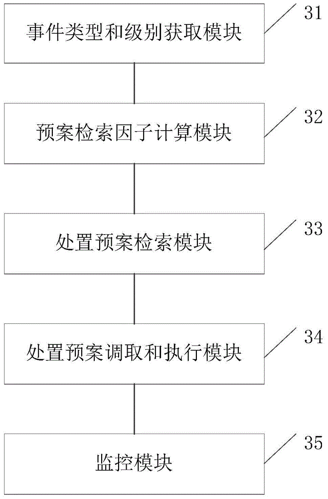 Traffic emergency plan processing method and system