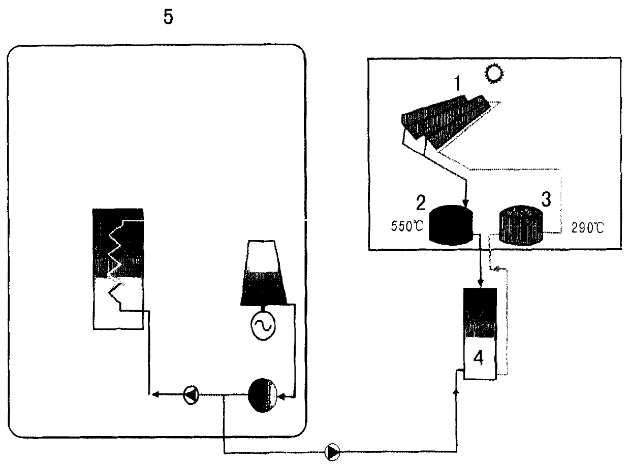 All-weather solar heat power generation system with peak regulation function