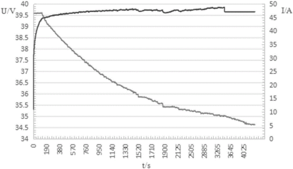 Variable constant-current constant-voltage charging method