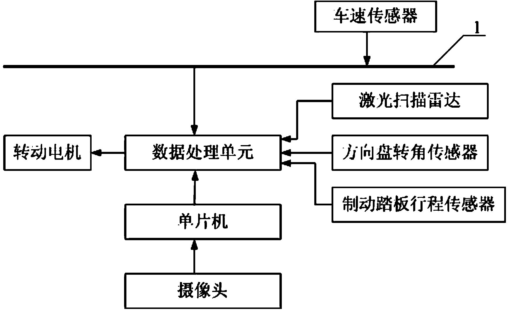 Device and method for improving vehicle meeting safety performance