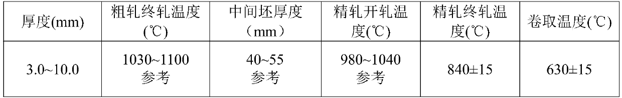 Nb+Cr component system sleeve hot-rolled steel strip and preparation process thereof