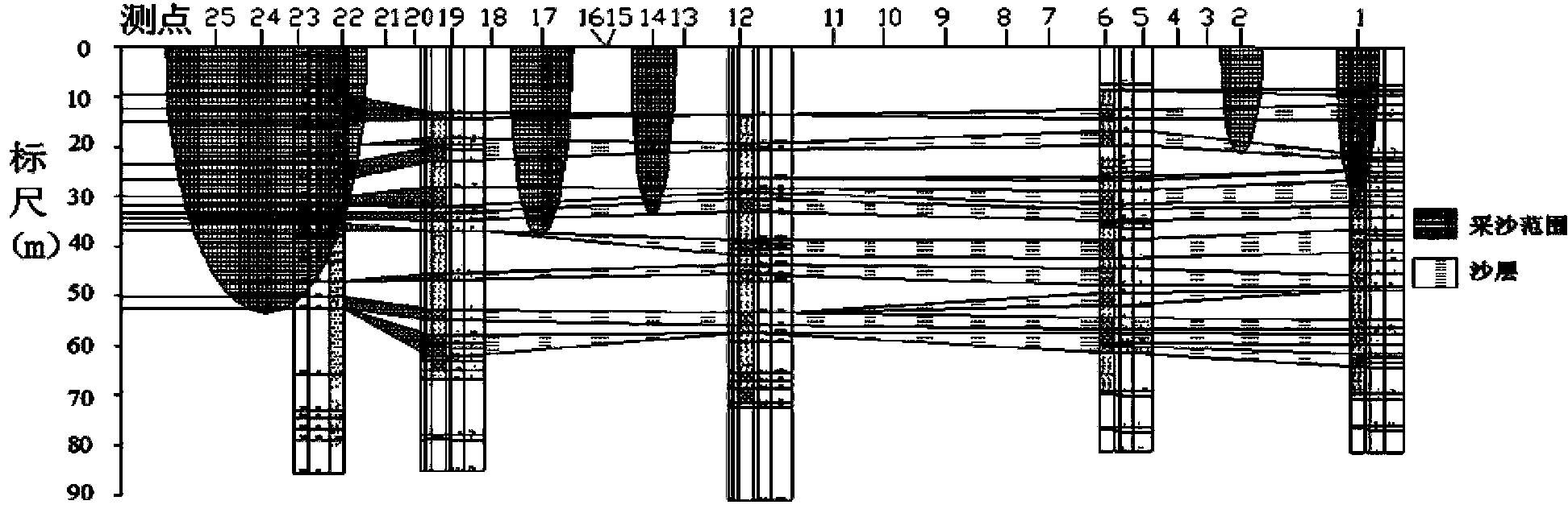 River and lake sand collecting detecting instrument and river and lake sand collecting detection method