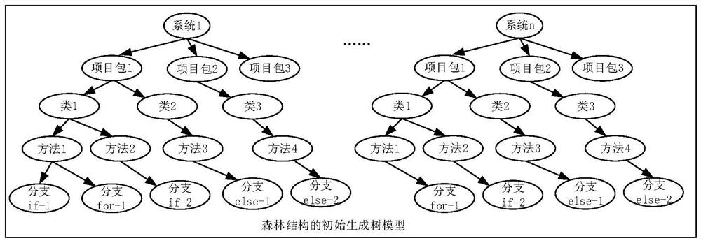 Test case determination method and device, electronic equipment and storage medium