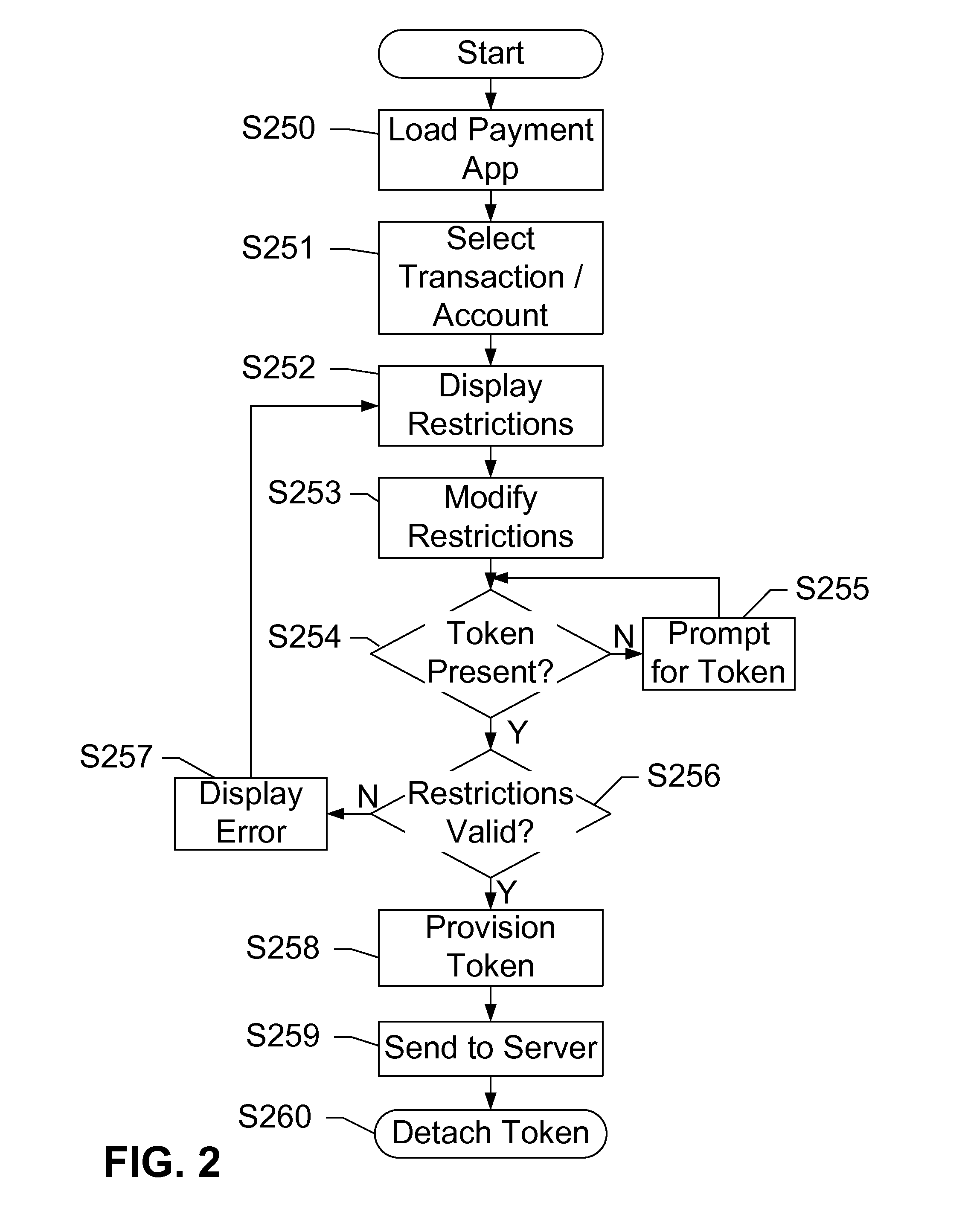 Security token for mobile near field communication transactions