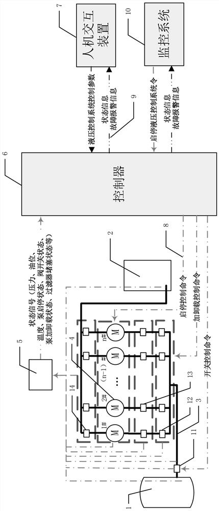 An intelligent queuing and rotation working method of multiple working pumps and multiple standby pumps