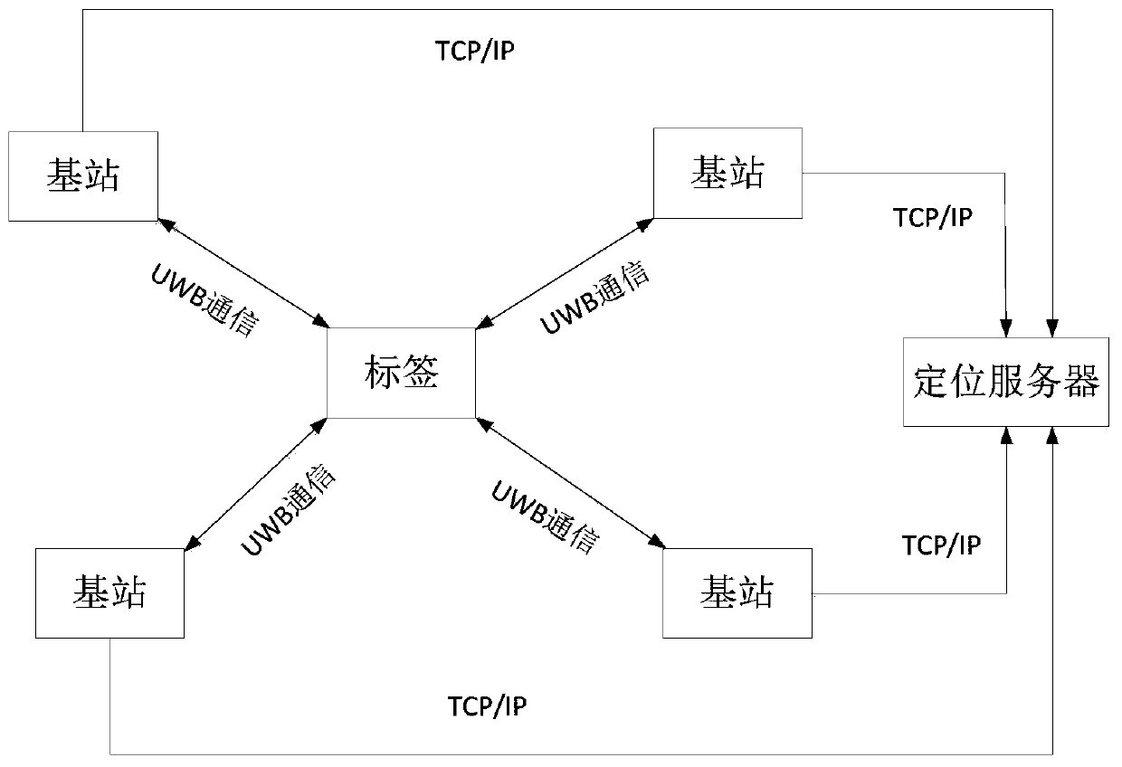 Substation operation personnel positioning system and method