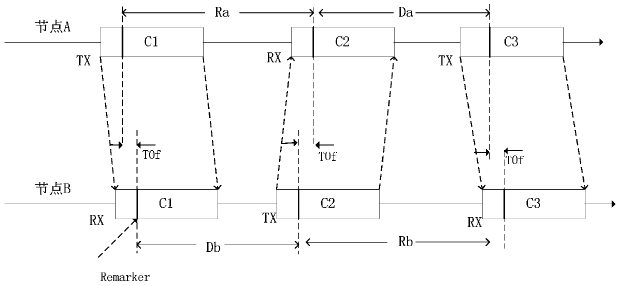 Substation operation personnel positioning system and method