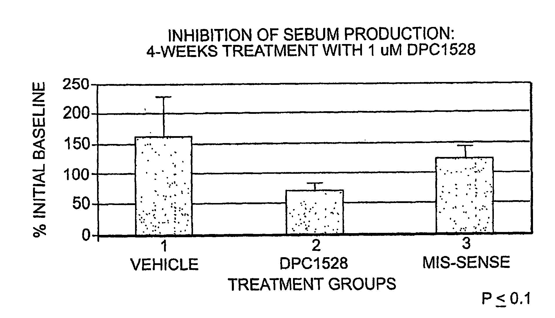 Methods and Compositions for Treating 5Alpha-Reductase Type 1 and Type 2 Dependent Conditions