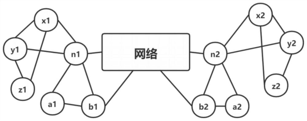 Article recommendation method based on multi-attribute features