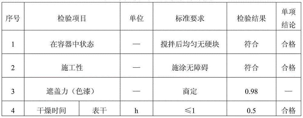 Matte white paint and preparation method thereof