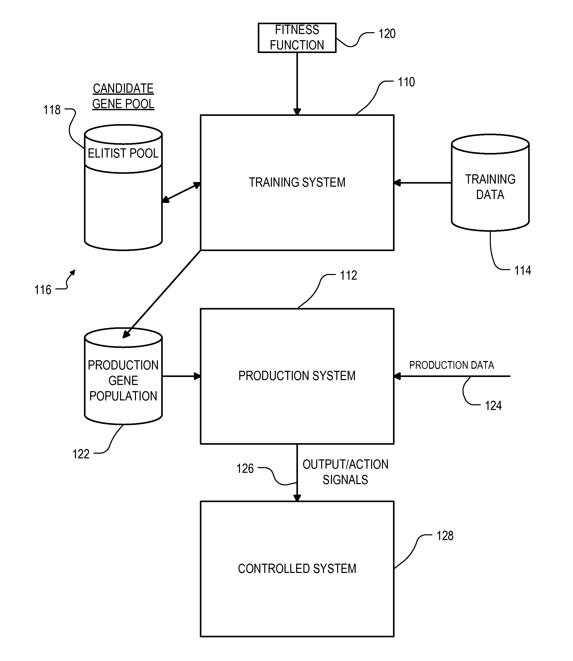 Data mining technique with maintenance of fitness history