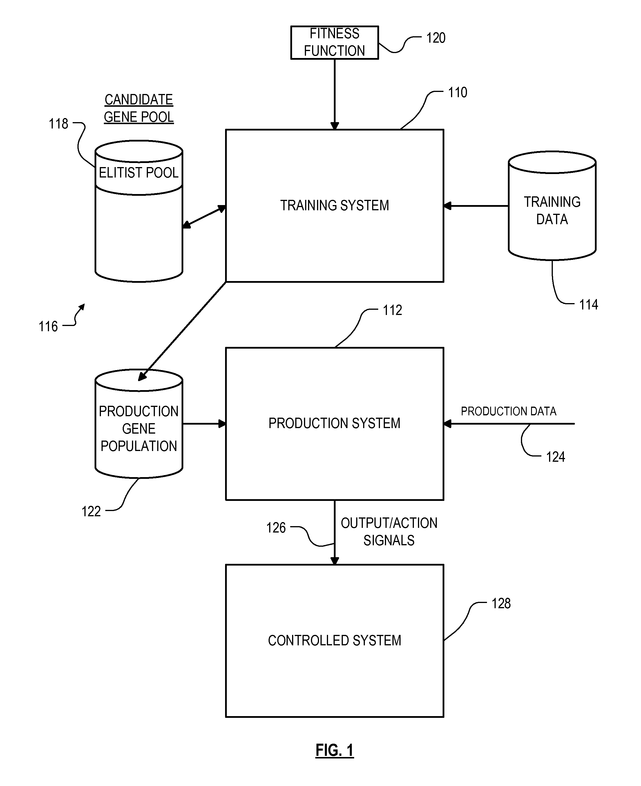 Data mining technique with maintenance of fitness history