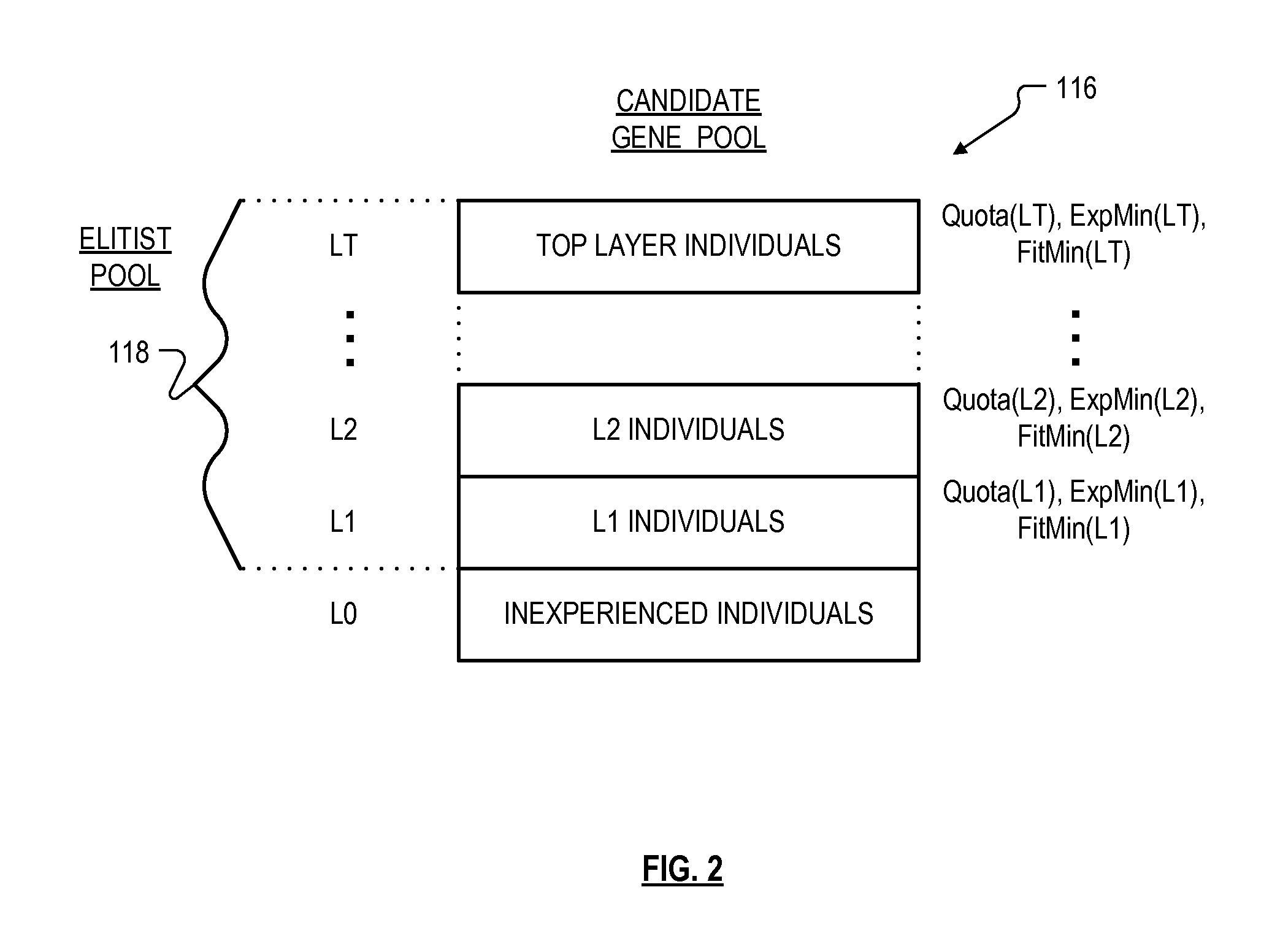 Data mining technique with maintenance of fitness history