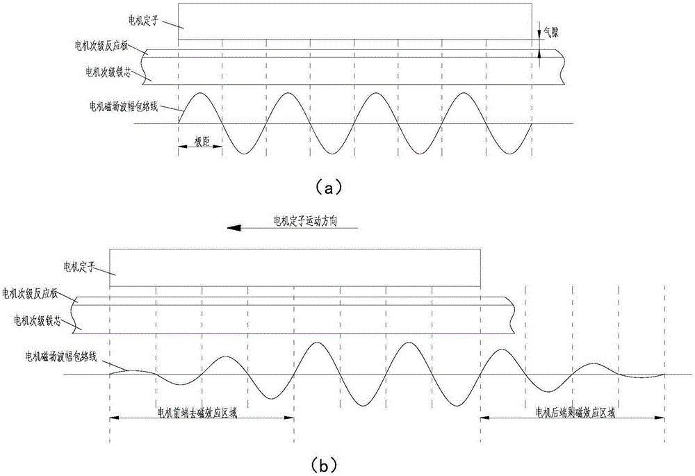 Middle-low-speed normal conducting maglev vehicle motor stator winding multi-segment distribution structure