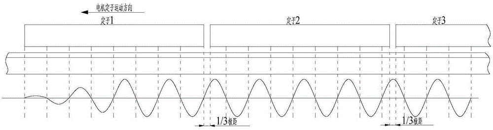 Middle-low-speed normal conducting maglev vehicle motor stator winding multi-segment distribution structure