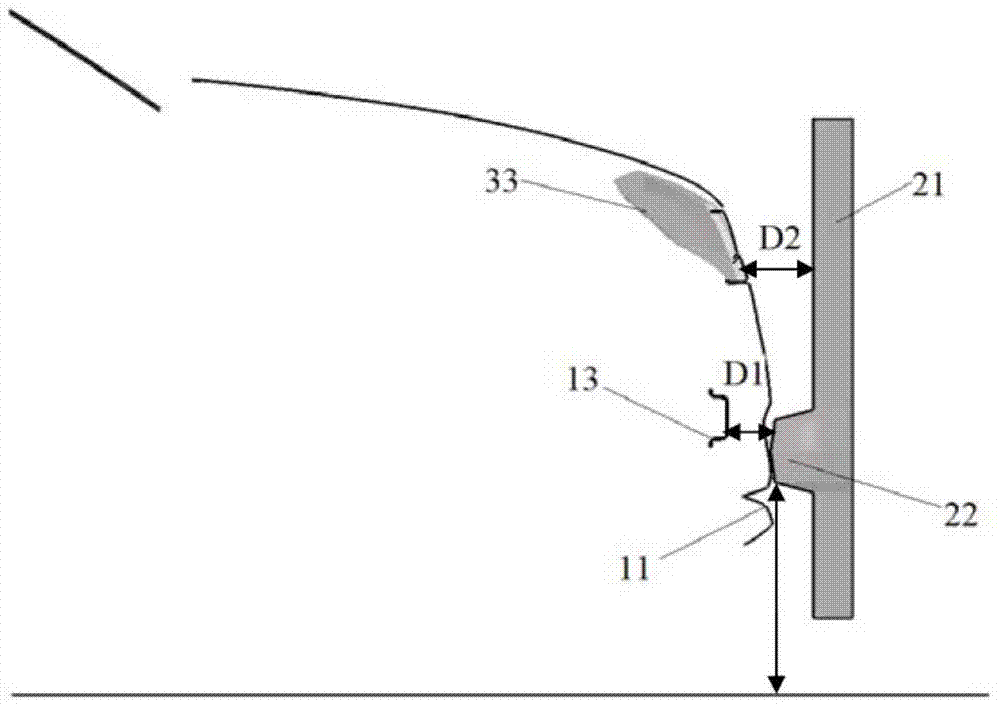 Automobile and design method thereof and checking method for automobile protective device