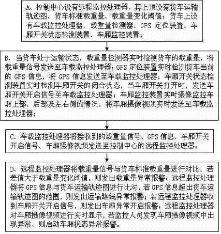 Truck transportation state monitoring method