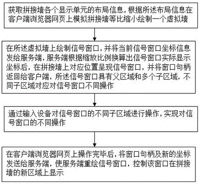 Jointed wall signal window display control method