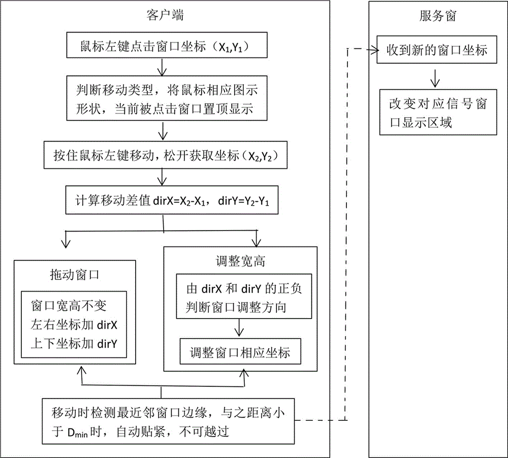 Jointed wall signal window display control method