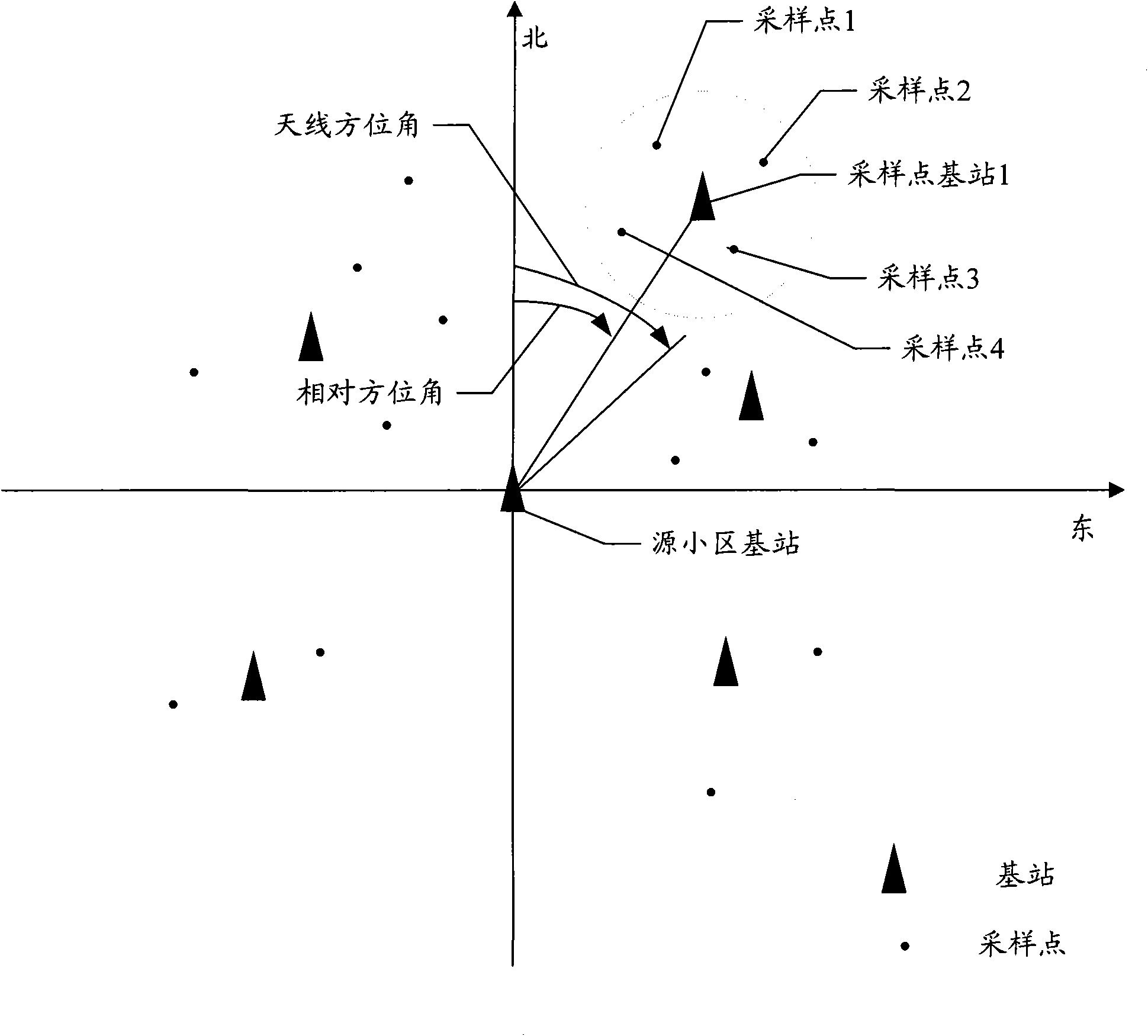 Method for determining deviation of azimuth angle of base station antenna