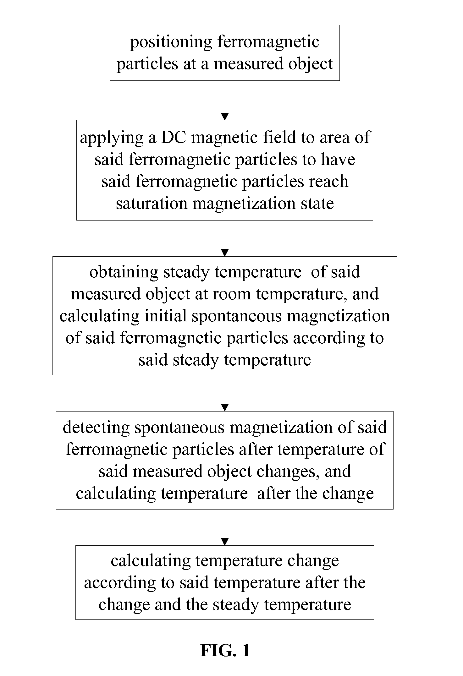 Noninvasive measuring method for rapid temperature variation under DC excitation magnetic field