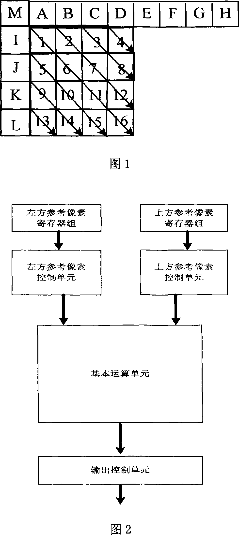 Method and device for implementing interframe forecast based on relativity between future positions