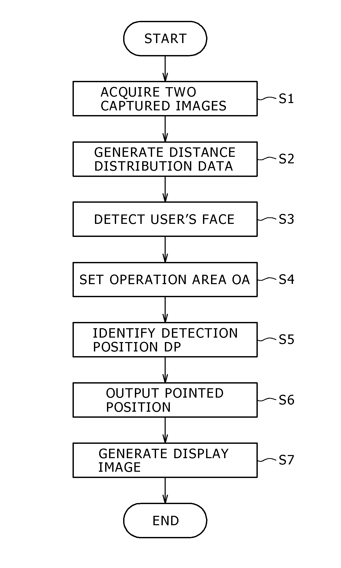 Information processor