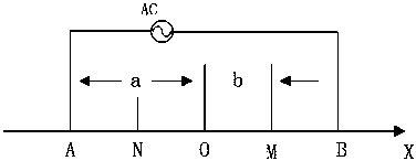 Static Penetration Probe for Determination of Resistivity of Expansive Soils