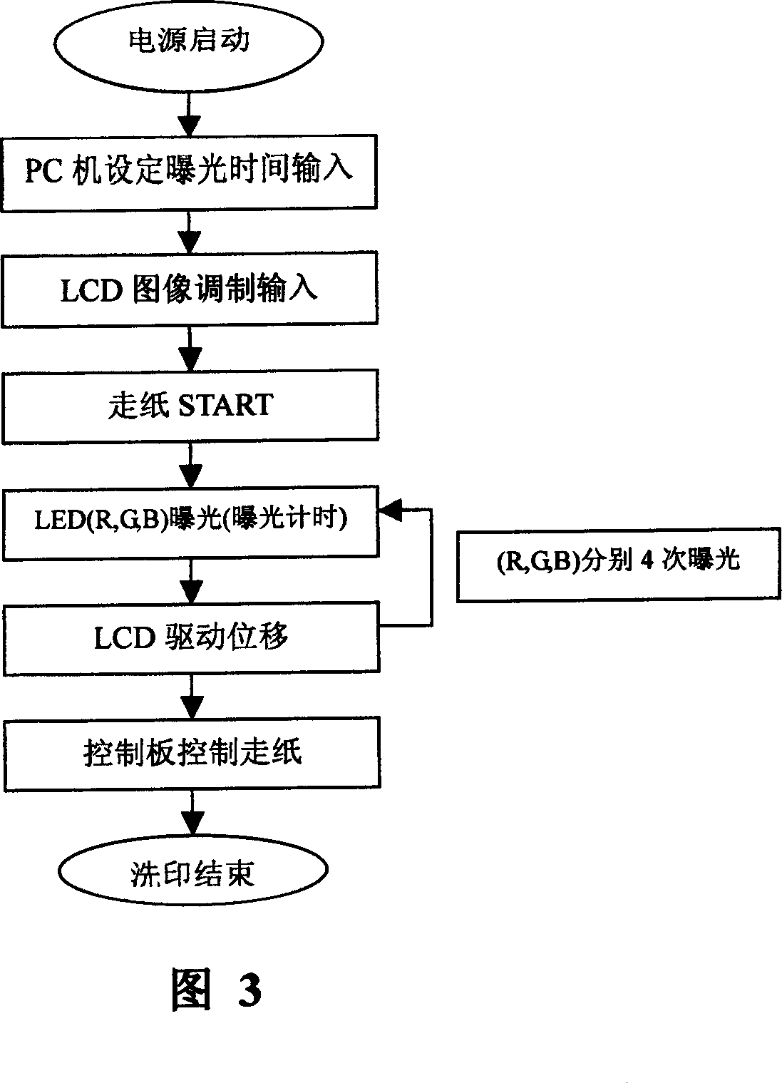 LCD micromotion exposure and development device