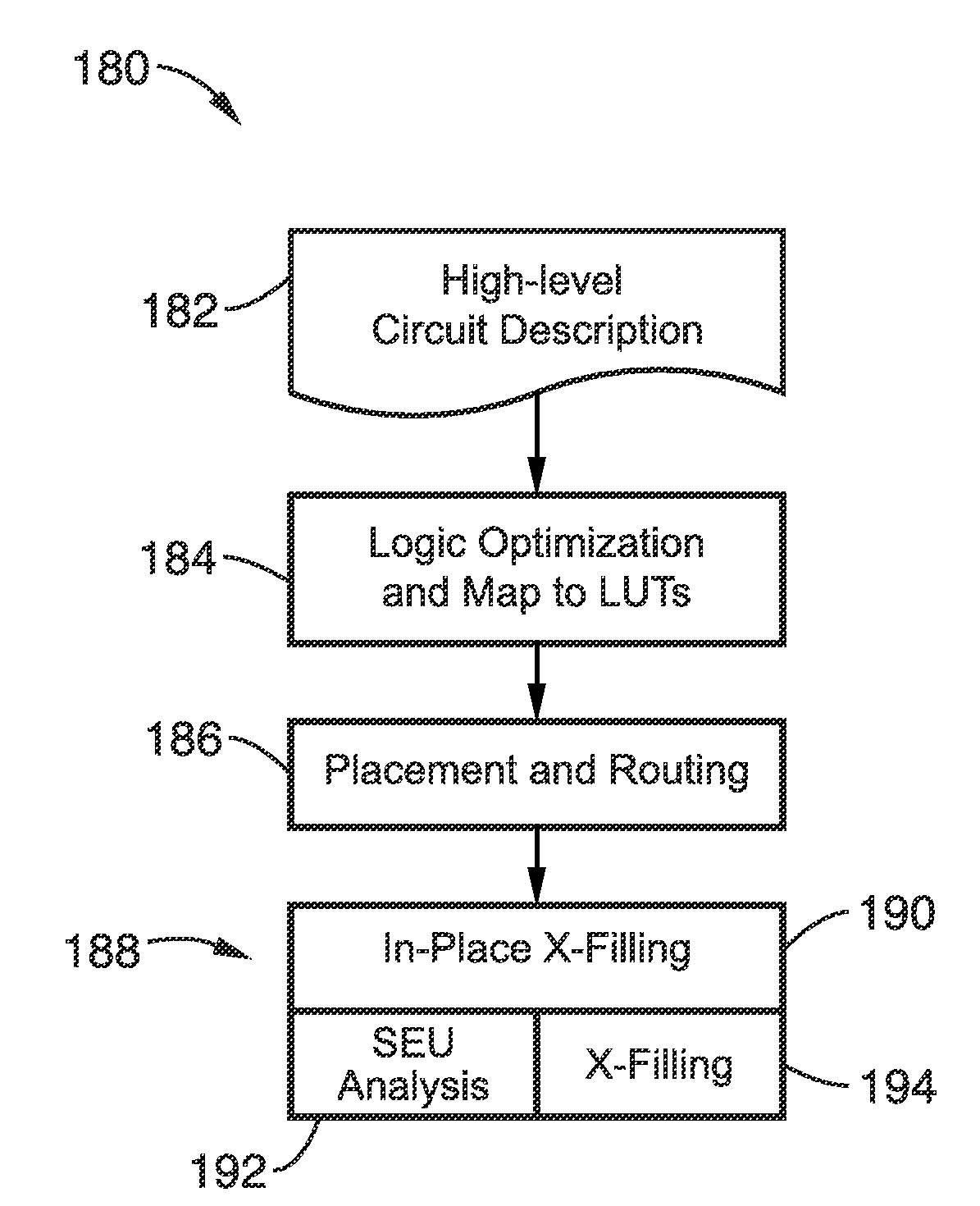 In-place resynthesis and remapping techniques for soft error mitigation in FPGA