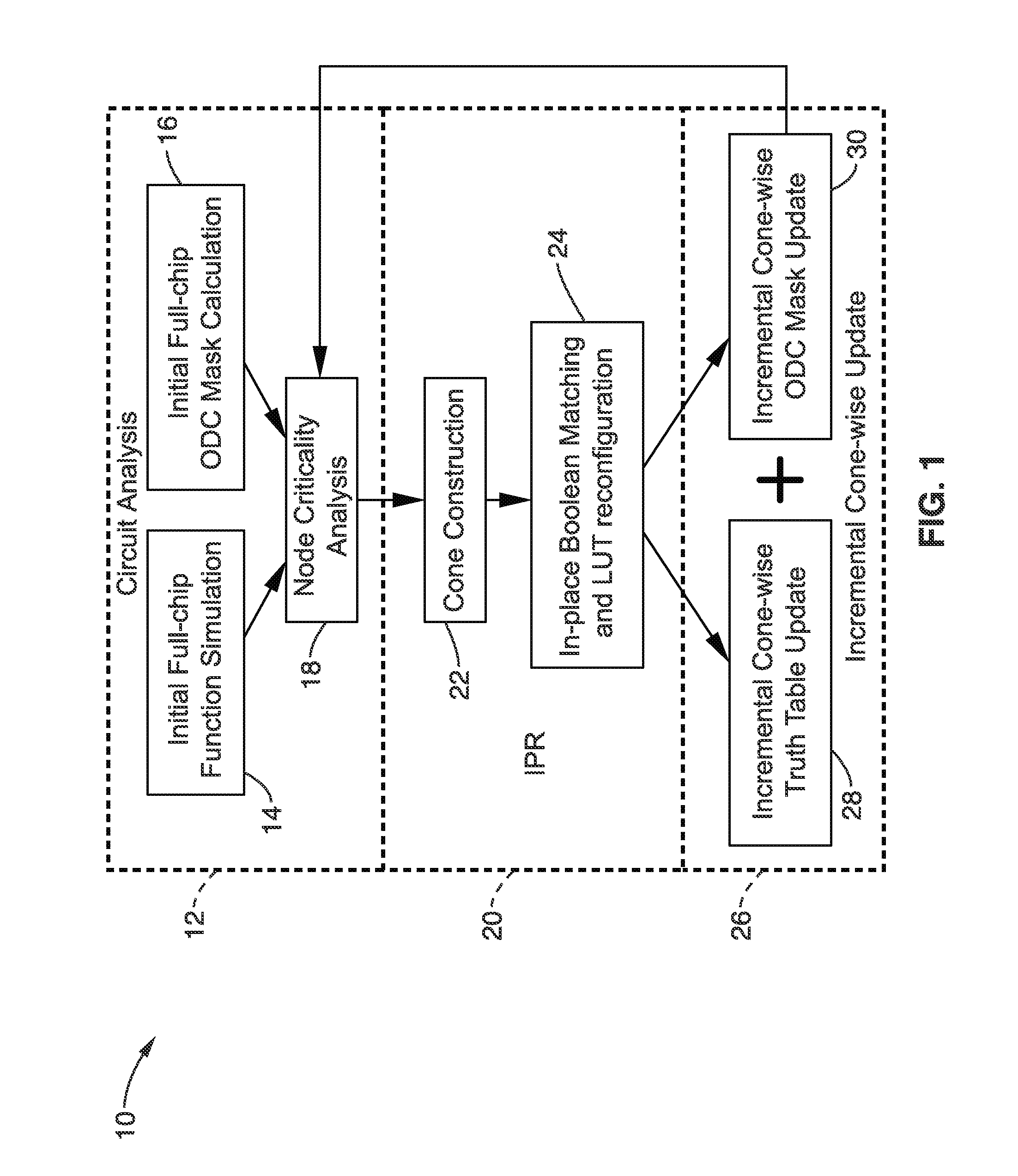 In-place resynthesis and remapping techniques for soft error mitigation in FPGA