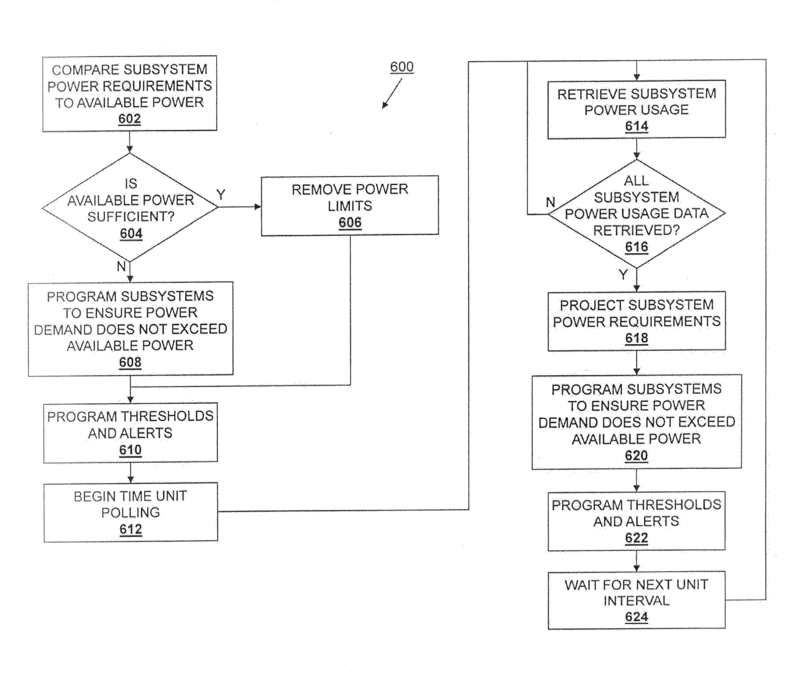 Dynamic power budget allocation