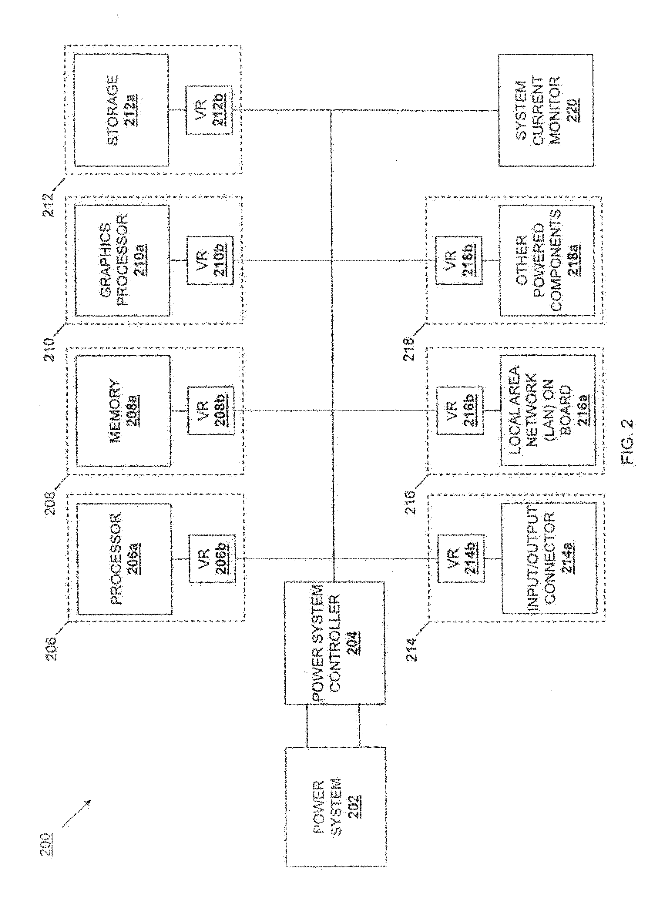 Dynamic power budget allocation