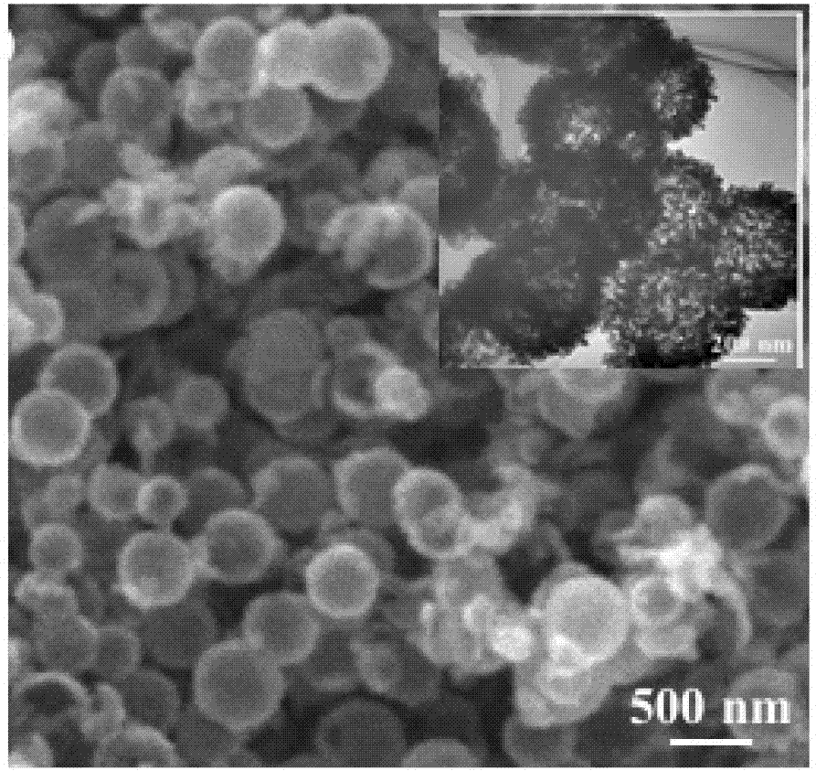 Lithium vanadate anode material and preparation method thereof