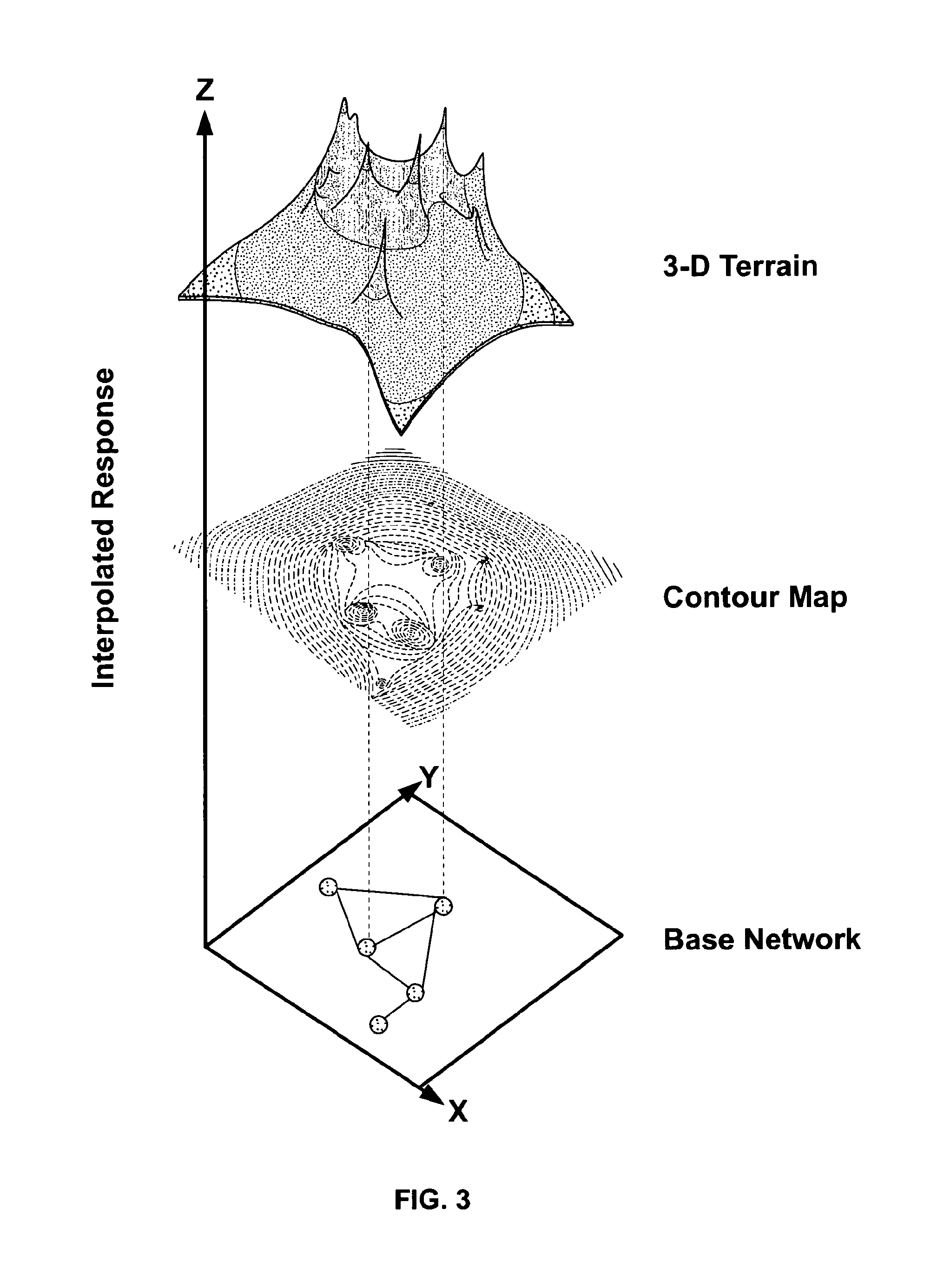 Methods to determine candidate biomarker panels for a phenotypic condition of interest