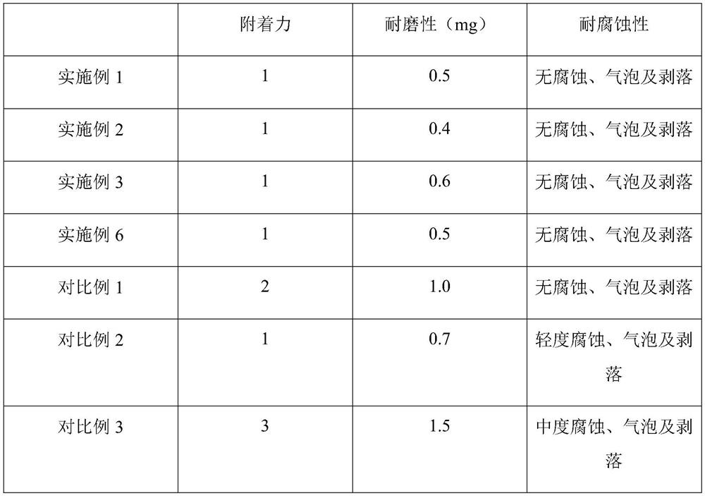 Composite aluminum pipe G-shaped pipe and machining process thereof