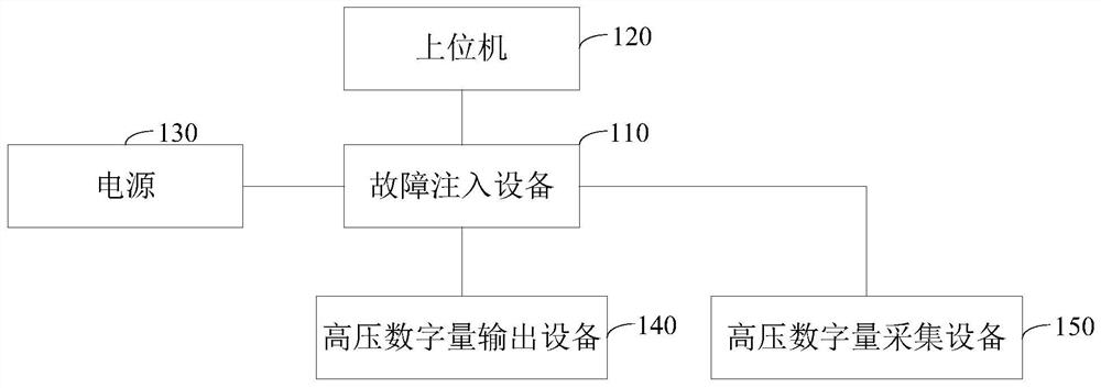 A Fault Injection System and Method for High-Voltage Digital Signals