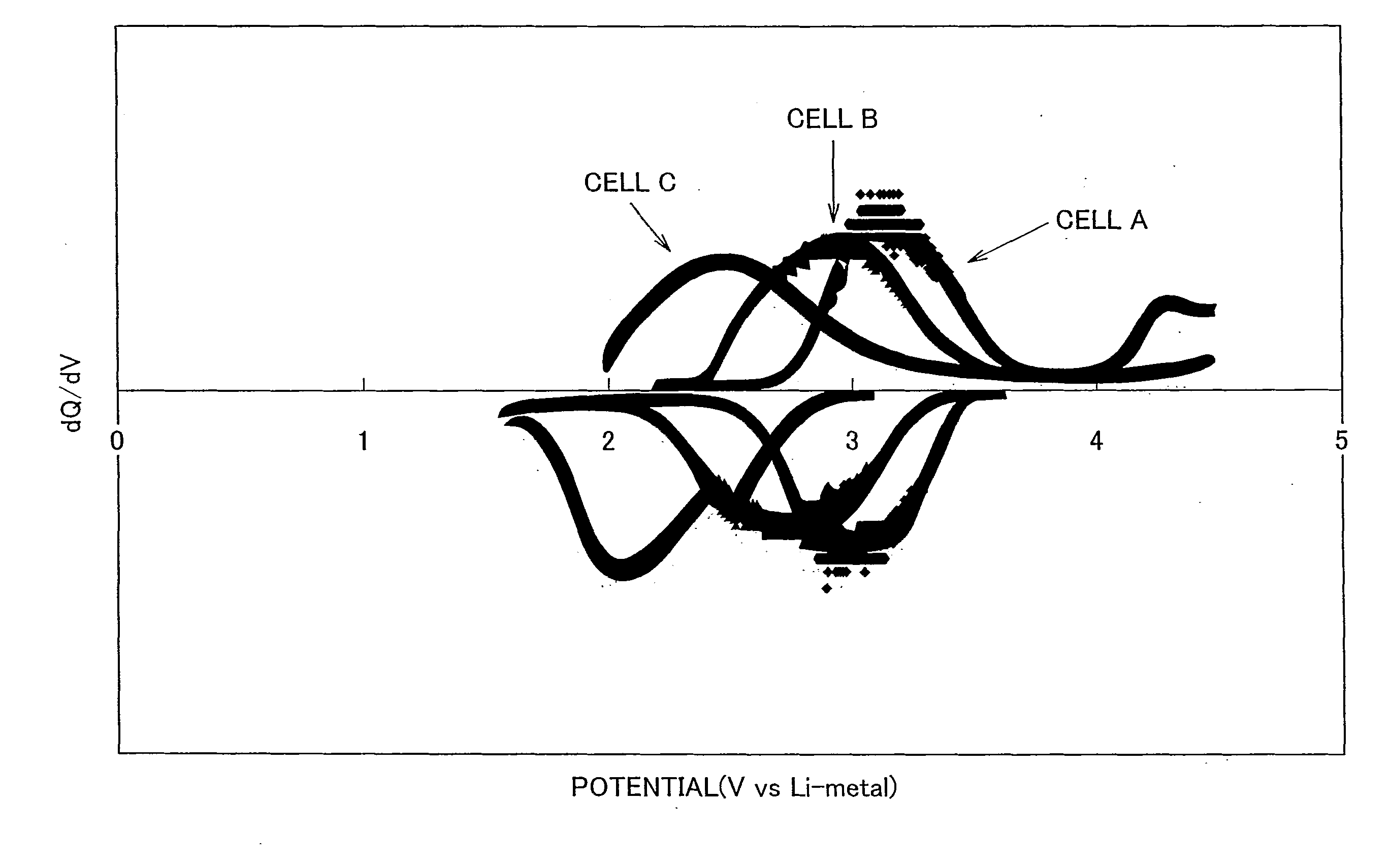 Electrode Active Material and Lithium Secondary Battery