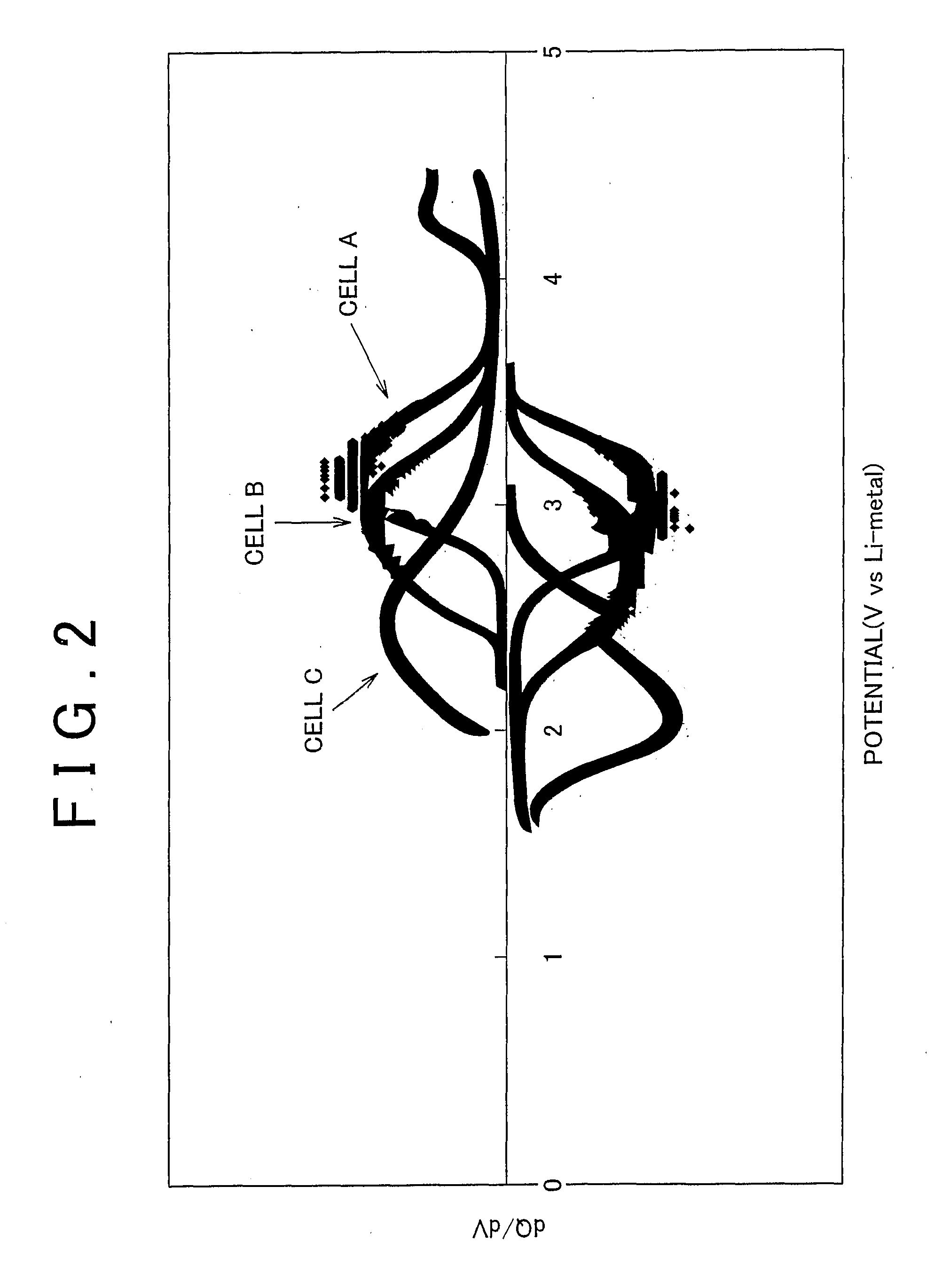 Electrode Active Material and Lithium Secondary Battery