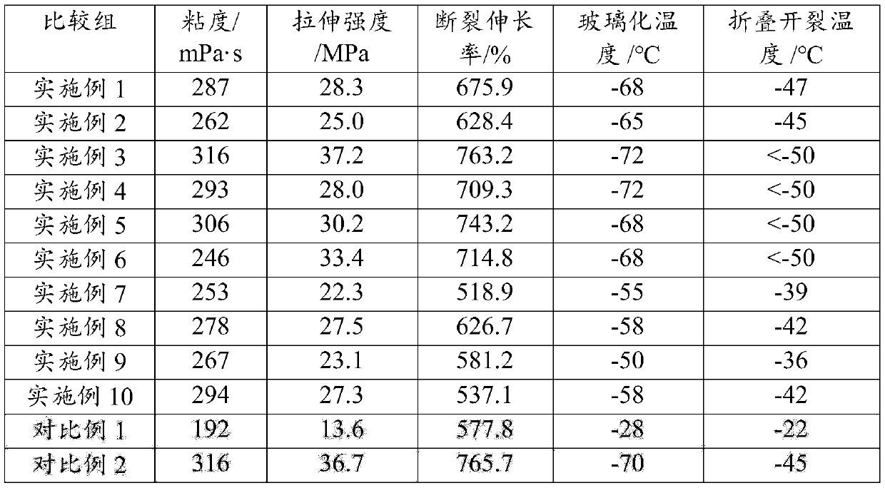 Modified waterborne polyurethane as well as preparation method and application thereof