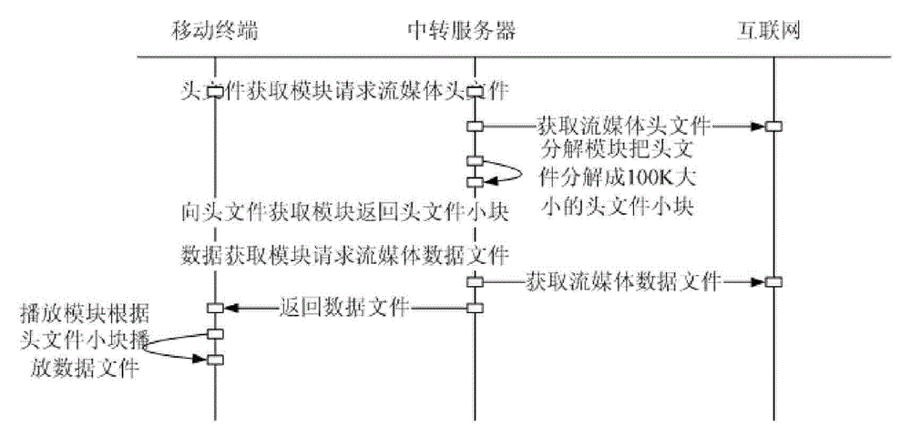 MP4 streaming media playing system for mobile communication terminal and application method thereof