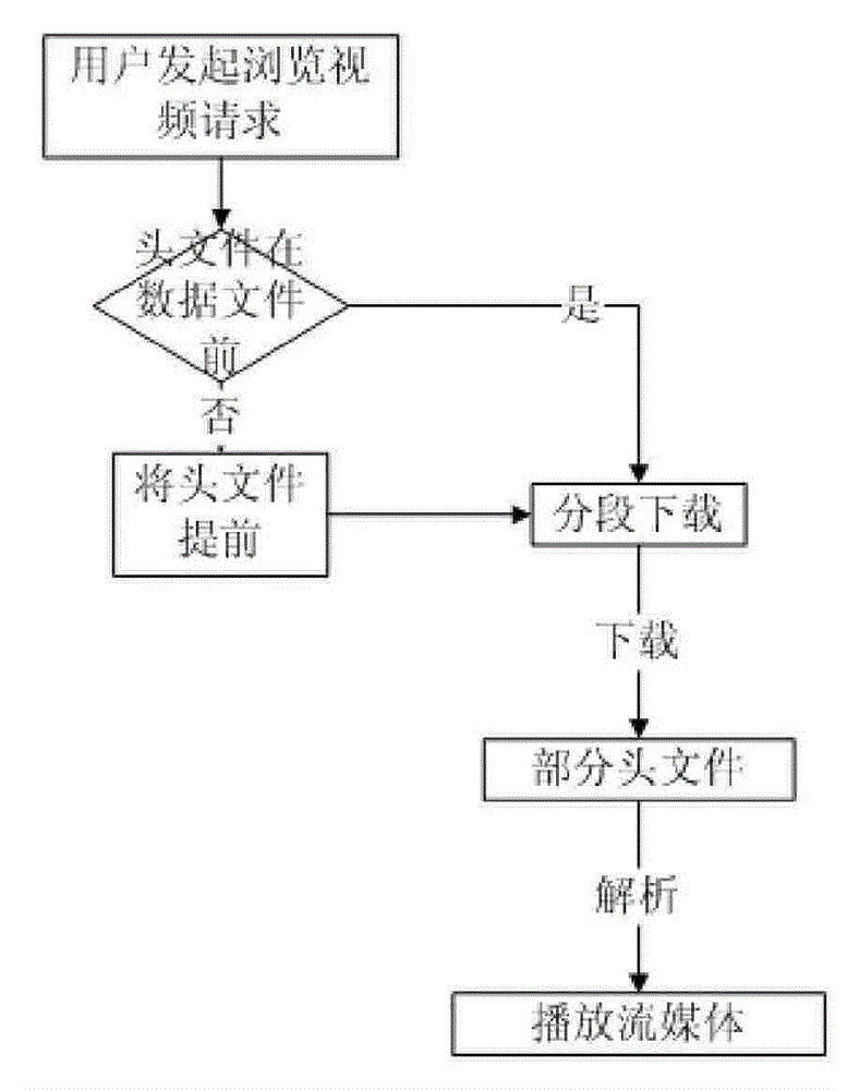 MP4 streaming media playing system for mobile communication terminal and application method thereof