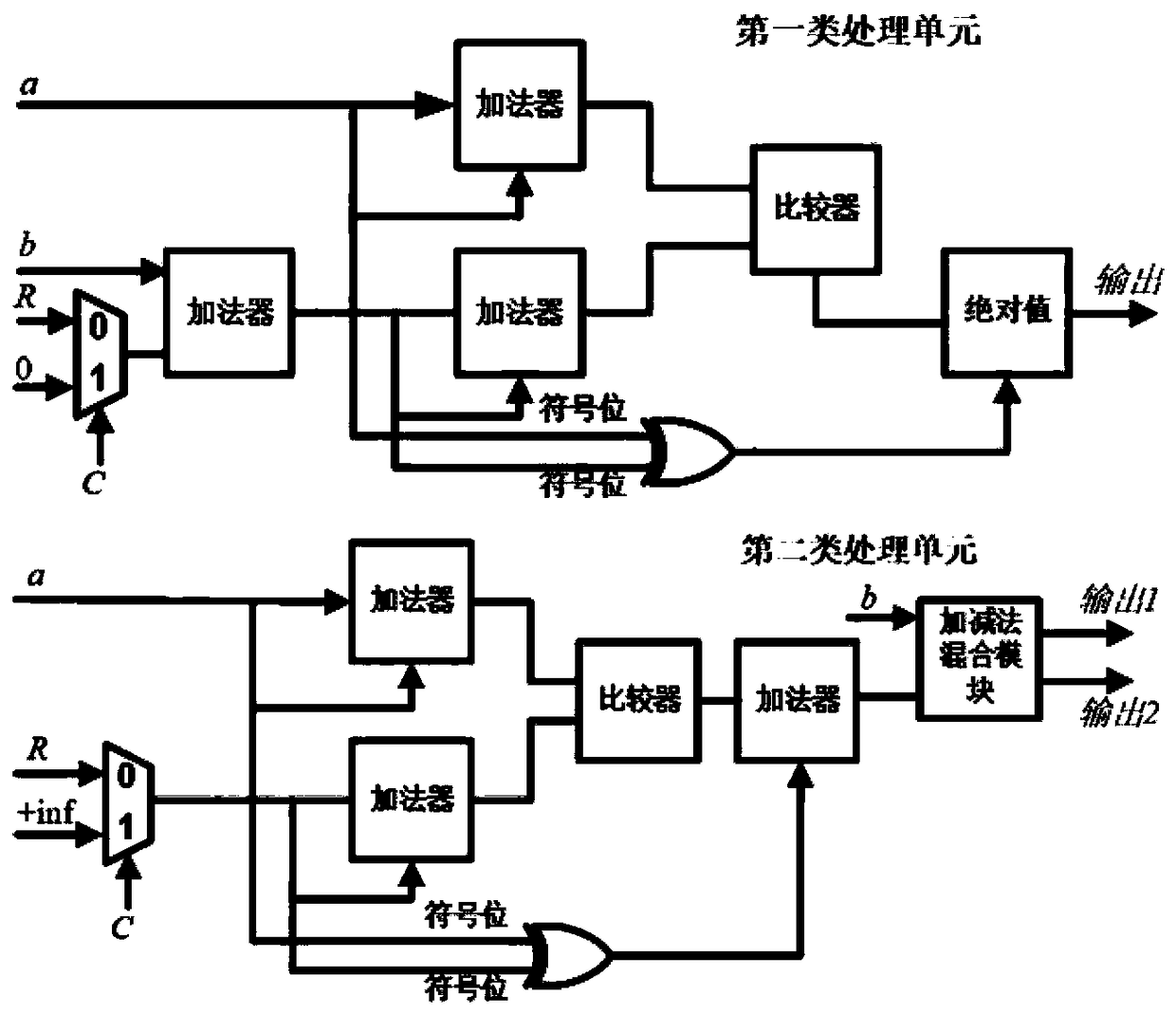 SC-BP hybrid decoding method for polar code and adjustable hardware architecture thereof