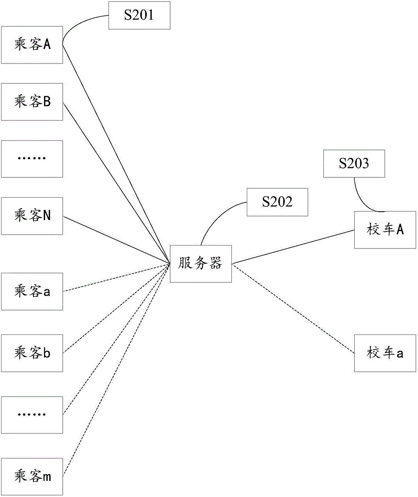 System and method of reserving, dispatching and managing university school bus