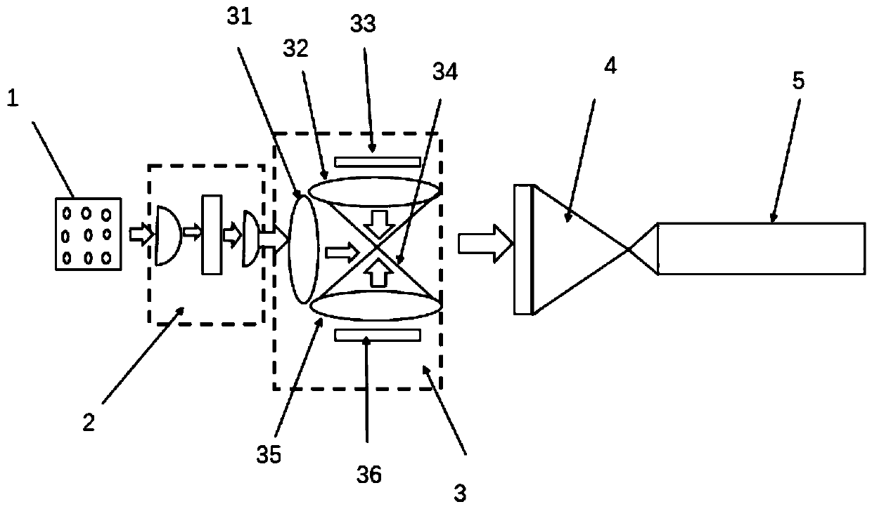 Projection laser combining device with application of laser to wide-band light model