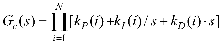 Design method of longitudinal flight model cluster composite root-locus multi-level PID (proportion integration differentiation) controller