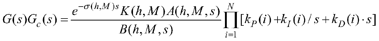 Design method of longitudinal flight model cluster composite root-locus multi-level PID (proportion integration differentiation) controller